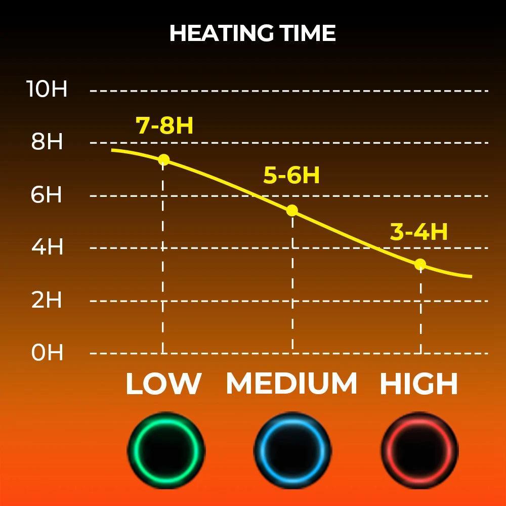 Heated Motorcycle Gloves for Winter riding Bike Thermal Gloves Warm Waterproof Rechargeable USB - Franklyn & Page Emporium
