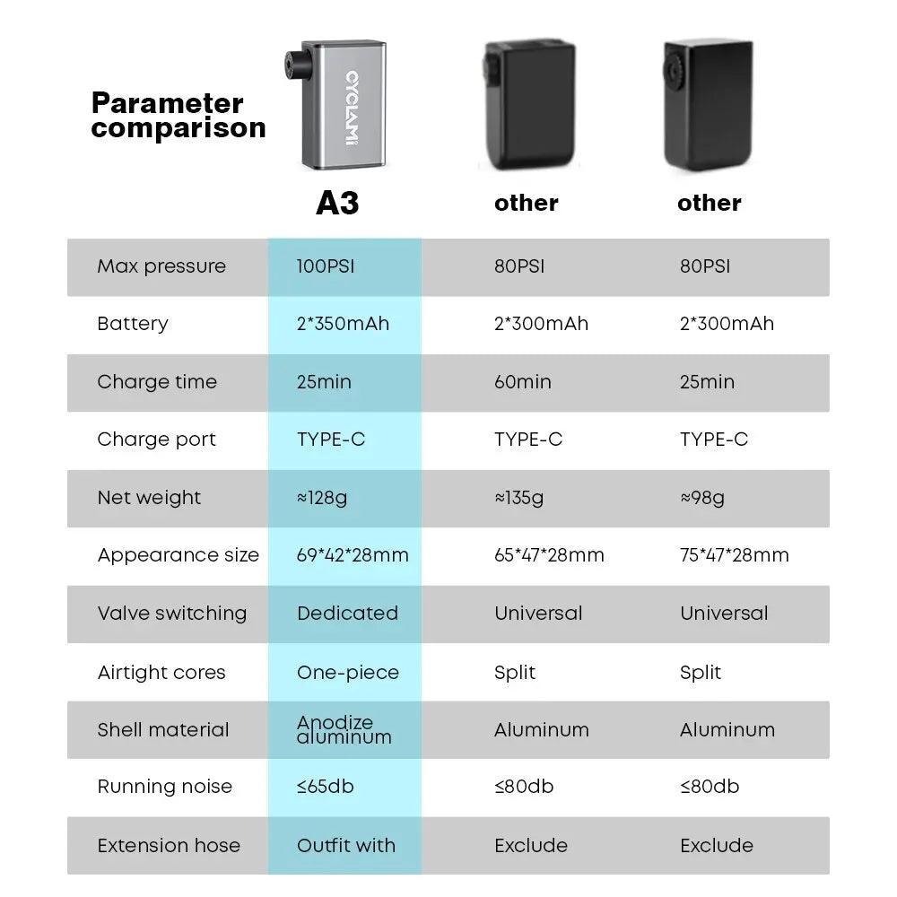 Mini Electric Air Pump Portable tire Cordless FV AV Inflator - Franklyn & Page Emporium