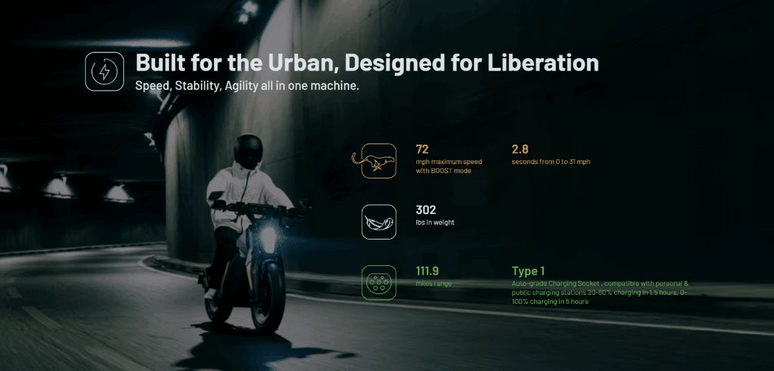 Naxeon I AM – Next-Gen Electric Performance: Speed & Endurance (115 km/h Speed | 180 km Range)