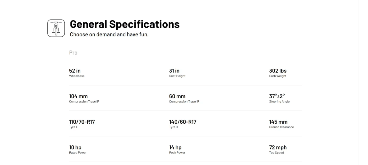 Naxeon I AM – Next-Gen Electric Performance: Speed & Endurance (115 km/h Speed | 180 km Range)