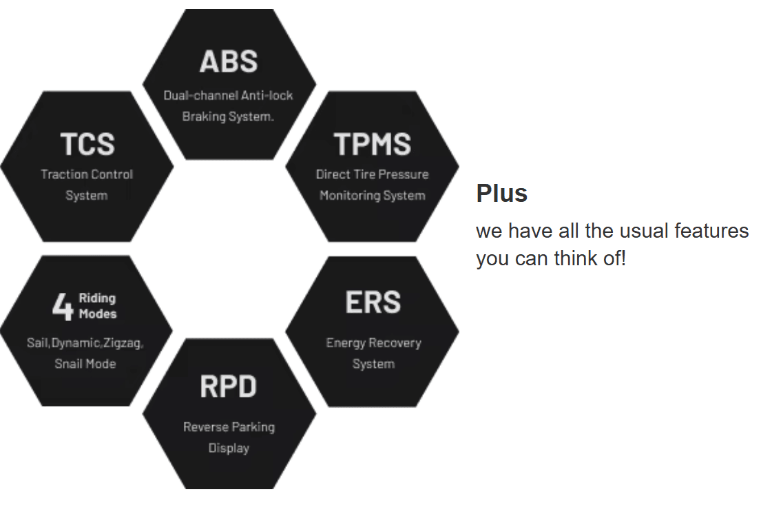 Naxeon I AM – Next-Gen Electric Performance: Speed & Endurance (115 km/h Speed | 180 km Range)